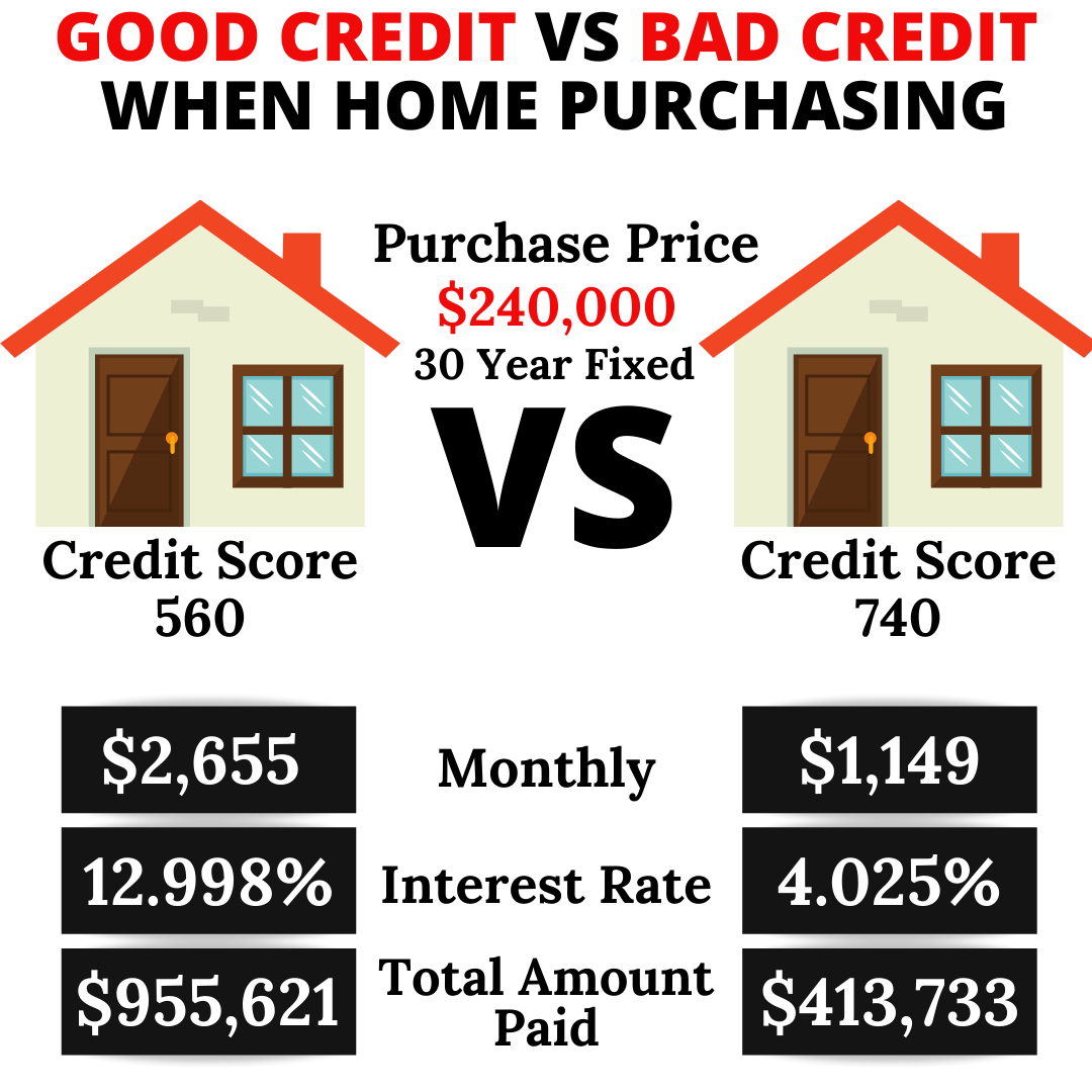 Purchase-Price